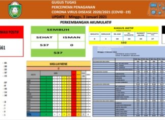 Dinas Kesehatan