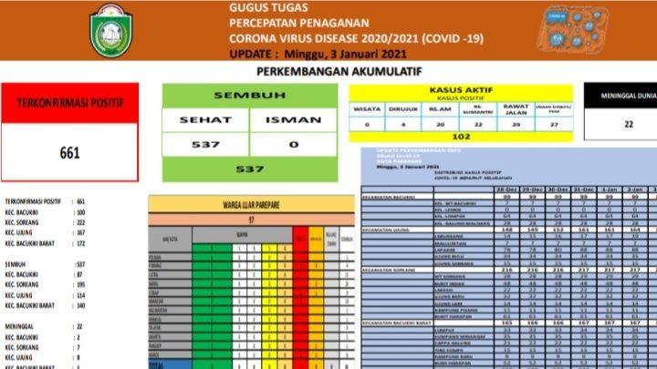 Dinas Kesehatan