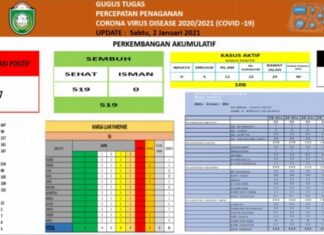 Kasus Covid-19