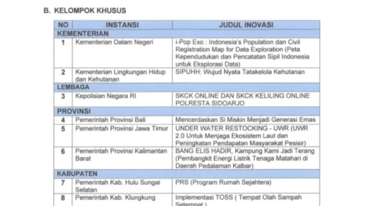 Lagi-lagi Inovasi Berdaya Srikandi Oleh Srikandi Jadi Nominasi Top Inovasi Pelayanan Publik Kompetisi
