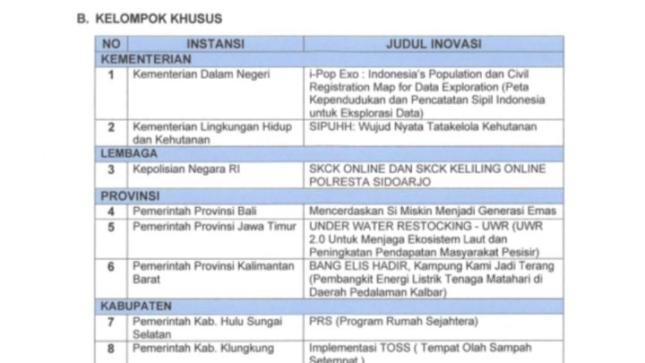 Lagi-lagi Inovasi Berdaya Srikandi Oleh Srikandi Jadi Nominasi Top Inovasi Pelayanan Publik Kompetisi
