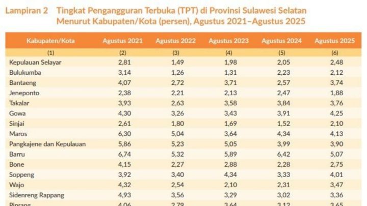 Pelaksanaan Event Mampu Turunkan Angka TPT Kota Parepare, Bangun Ekonomi Lokal Kota parepare